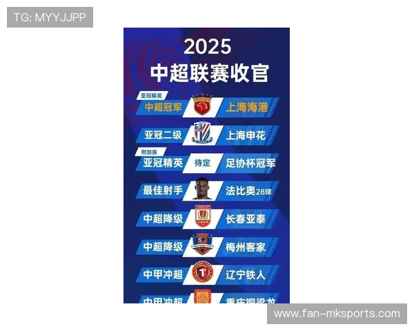 上港新赛季备战，挑战中超冠军的目标明确