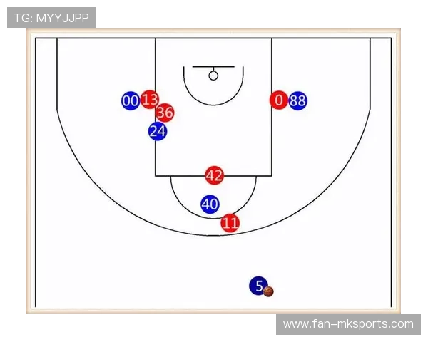 NBA球队战术体系与球队胜率的相关性分析，nba球队战术图解