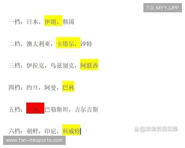 盘点国足历届世预赛最惊险时刻： 2026 美加墨晋级之路的 3 个“救命进球”复盘。